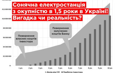 Окупність сонячної електростанції в Україні: детальний розрахунок по потужностях і прогноз тарифів